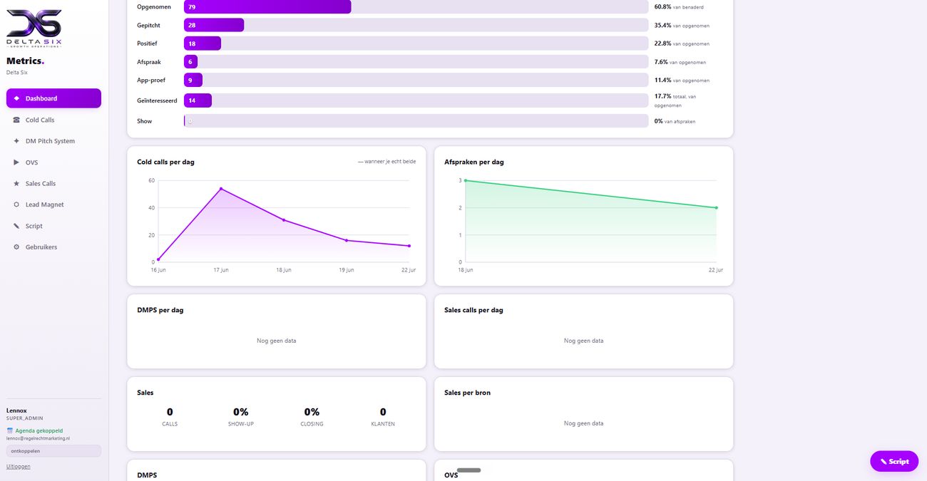 Dashboard